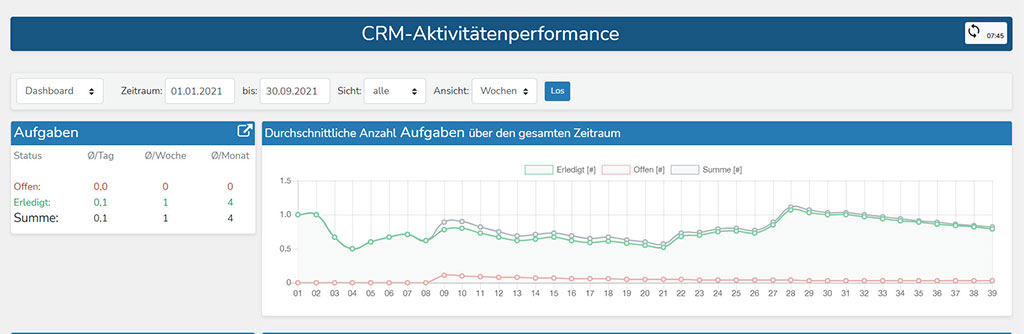 Module Auftraege 1024x334
